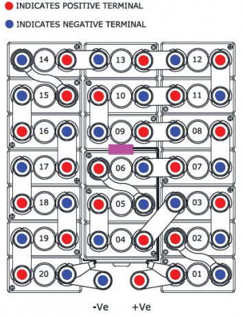 NCSP B 53060 RM Nickel Cadmium Aircraft Battery for Boeing 737NG Series